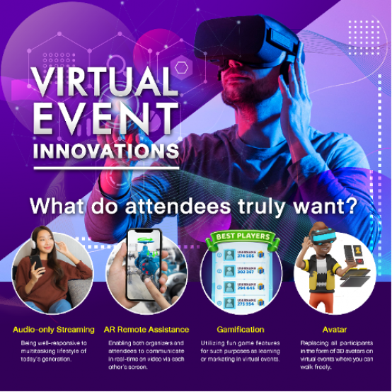 Virtual Event Innovations; What do attendees truly want?