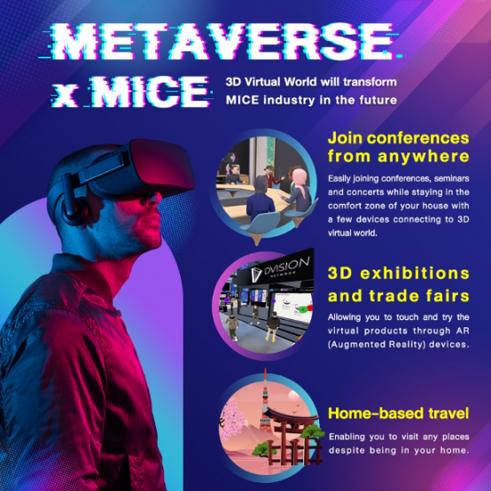 Metaverse x MICE; 3D Virtual World that will transform MICE industry in the future