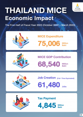 THAILAND MICE: Economic Impact