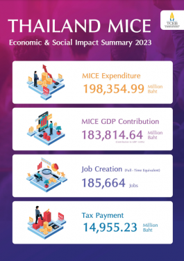 THAILAND MICE Economic & Social Impact Summary 2023